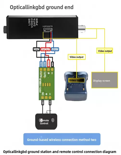 3KM optical fiber spool for drones